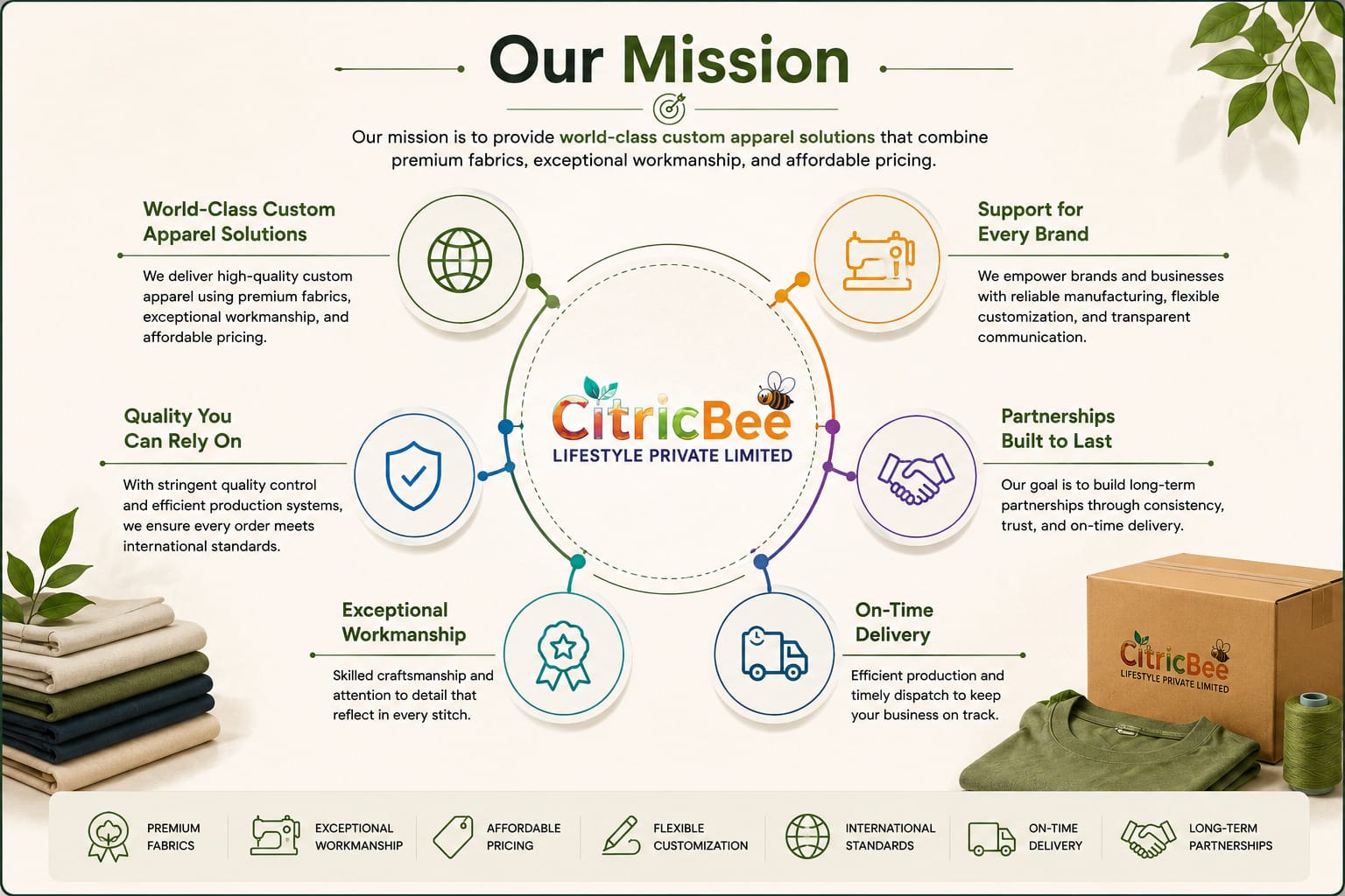 Citricbee_Our_Mission